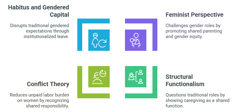 Sociological Analysis