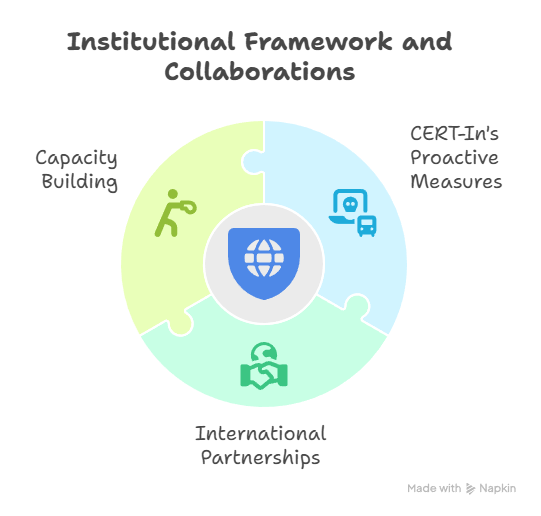 Institutional Framework and Collaborations