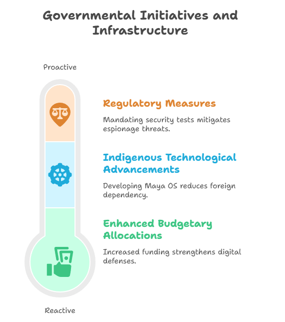 Governmental Initiatives and Infrastructure 