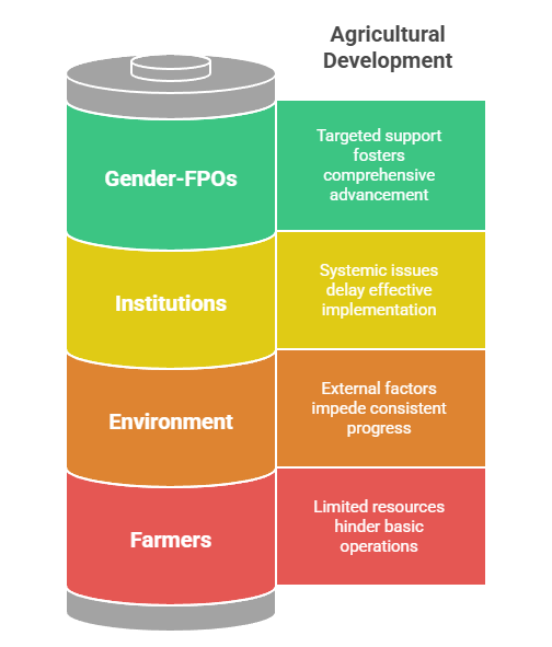 Key Challenges Ahead