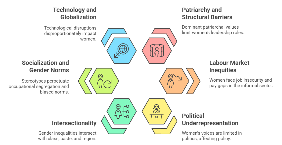 Sociological Analysis