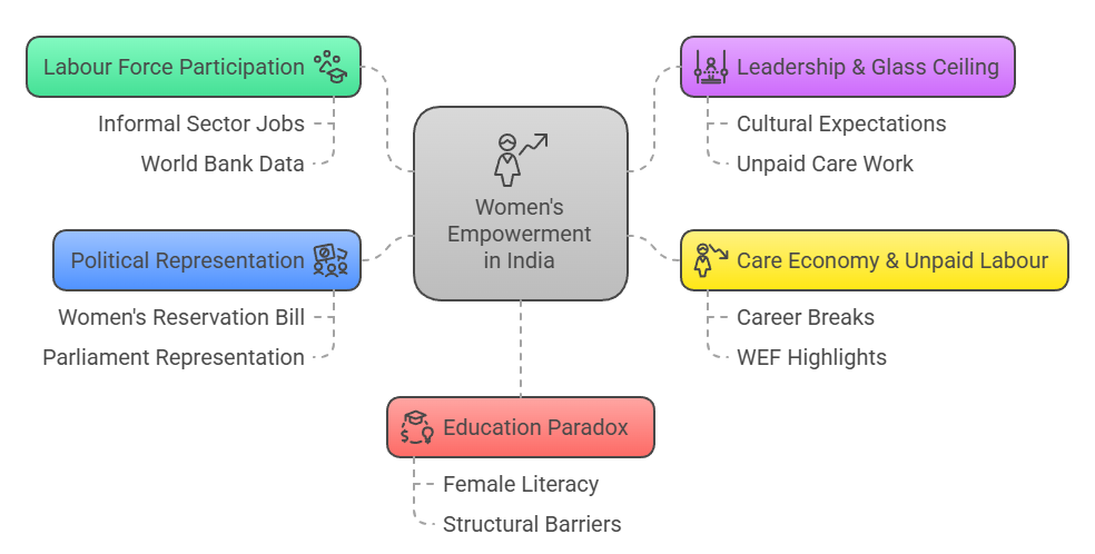 India’s Gender Gap