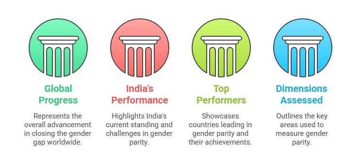Highlights from the Global Gender Gap Report 2025