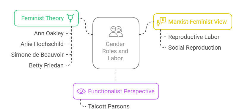 Sociological Analysis