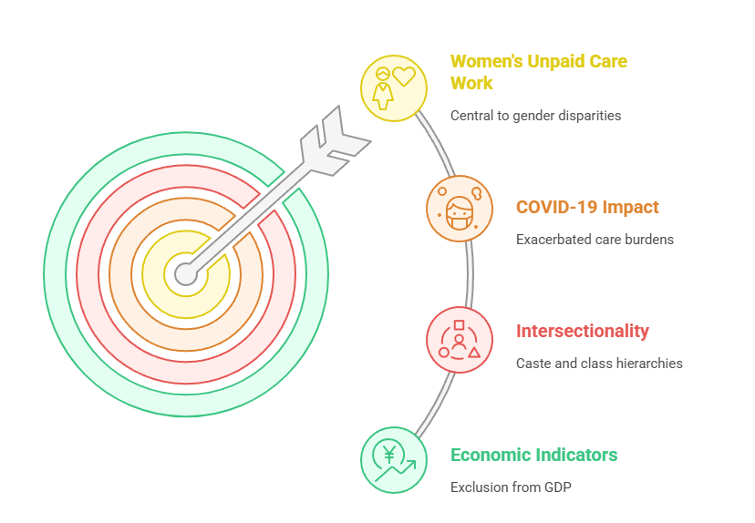 Reproductive Labor in Indian Context