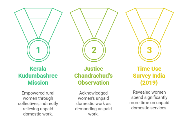 Case Studies & Examples