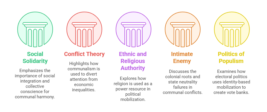 Sociological Analysis