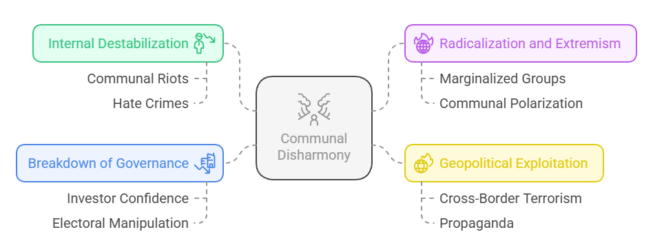 How Communal Tensions Threaten National Security
