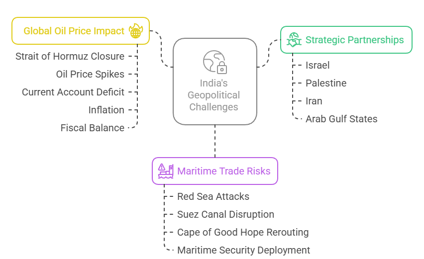 Challenges for India Amid Regional Instability