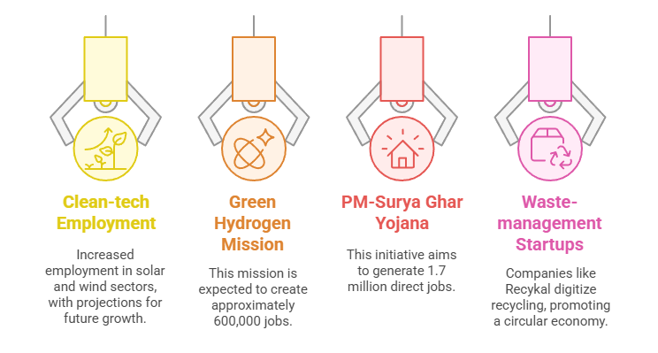 Economic Benefits & Job Creation