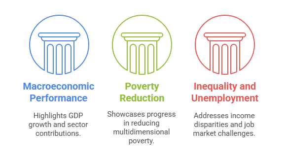India’s Growth Trajectory Achievements and Concerns 