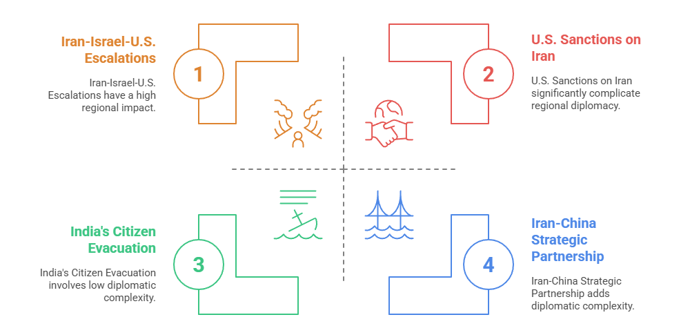 Challenges in Bilateral Relations