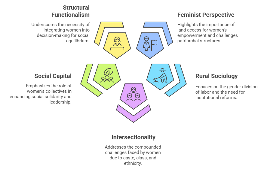 Sociological Analysis
