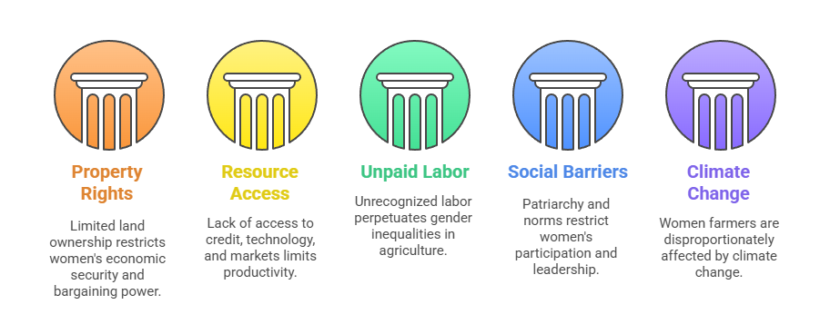 Key Challenges Faced by Women in Agriculture