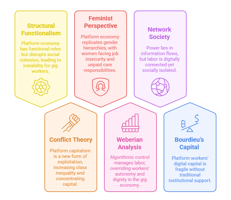 Sociological Analysis