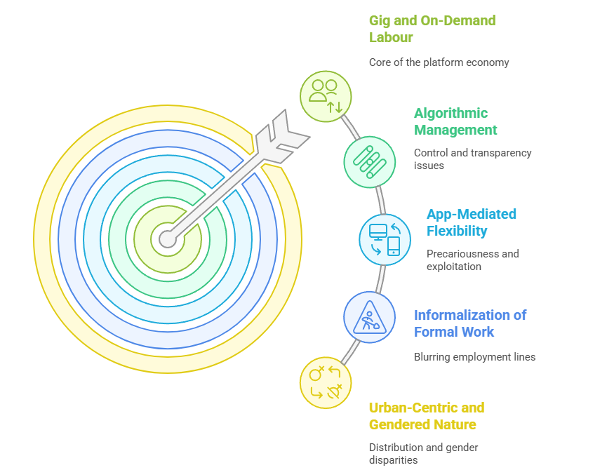 Key Features of Platform Economy in India