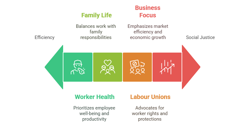 Implications for Indian Society