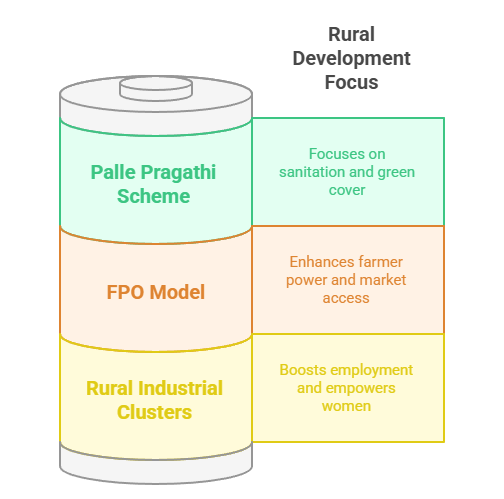 Case Studies and Best Practices