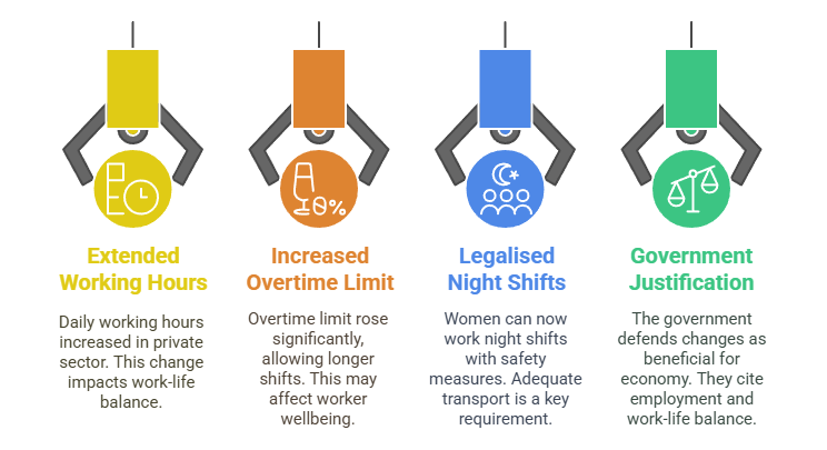 Key Highlights of the New Labour Law Amendments 
