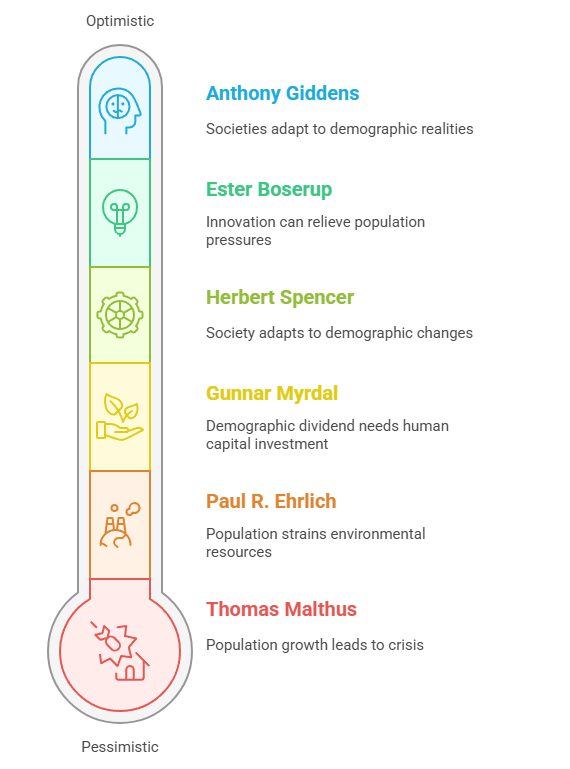 Sociological analysis