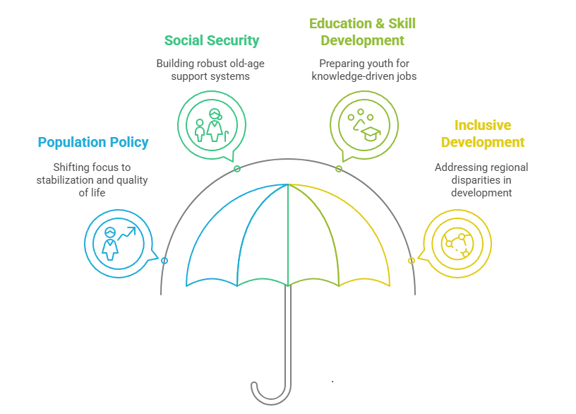 Policy Challenges and the Road Ahead