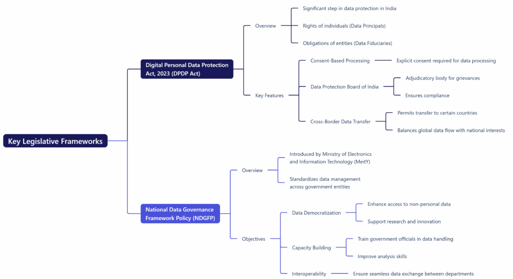 Data Governance in the Digital Age: Balancing Innovation, Privacy, and ...