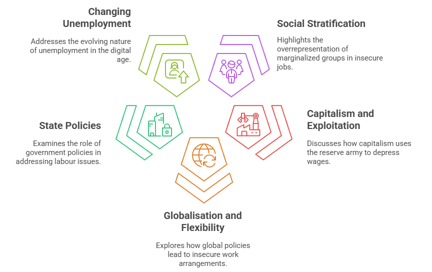 Sociological analysis