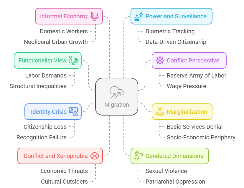 Sociological Analysis
