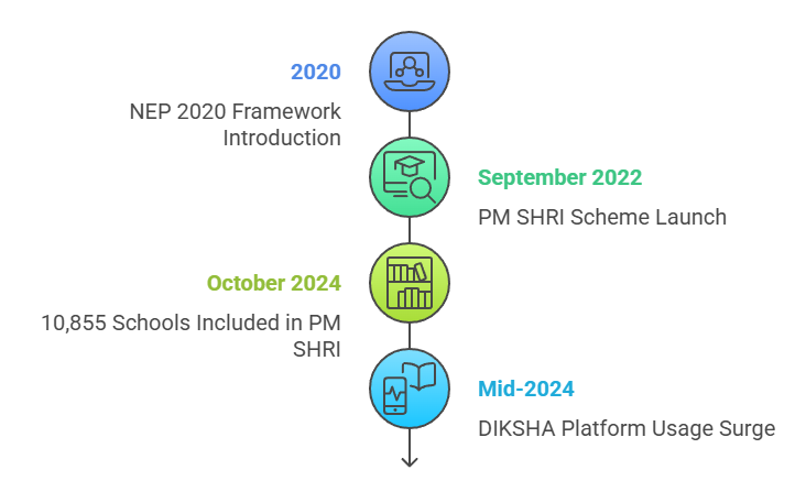 Recent Policy Developments & Initiatives