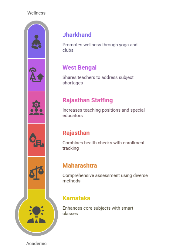 Recent Field-Level Reforms