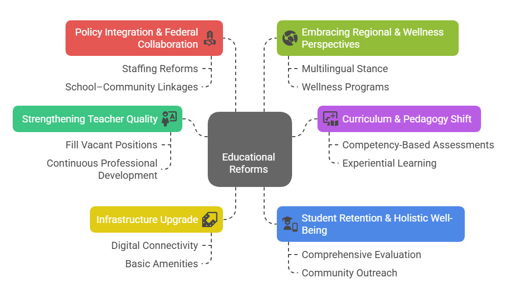 Key Reform Priorities for UPSC Aspirants