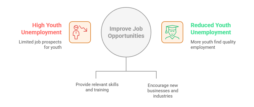 The Link between Employment and Security