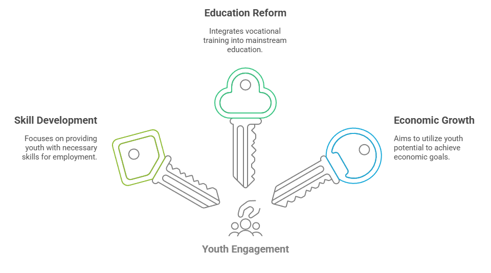 National Security and Youth Engagement