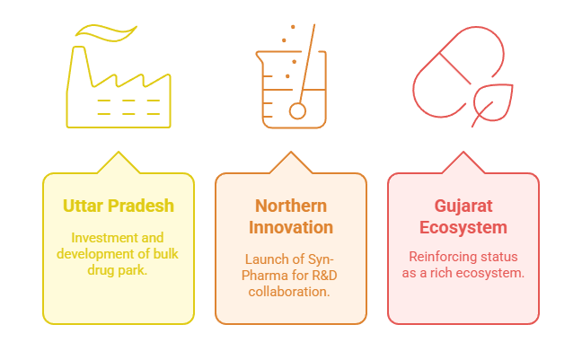 Manufacturing Hubs & Investments