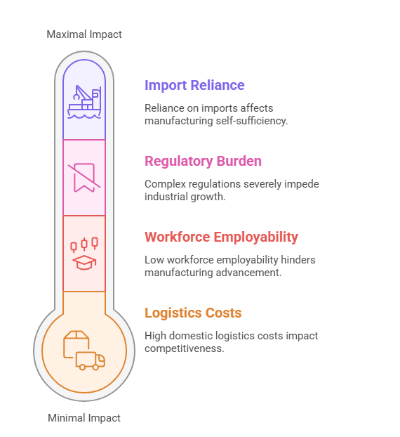 Remaining Challenges