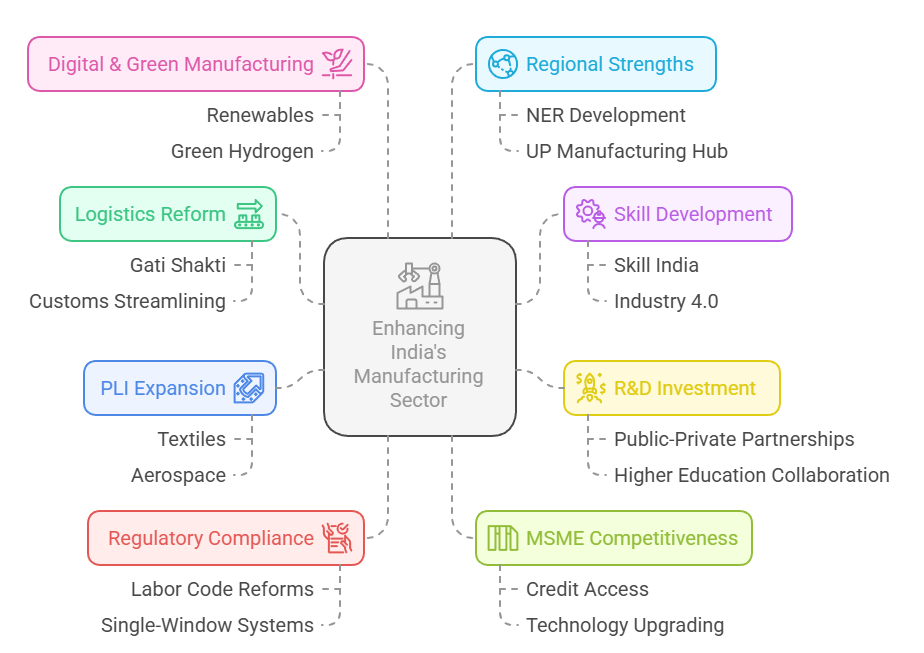 Strategic Imperatives for a Manufacturing Surge