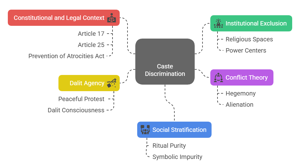 Sociological Analysis