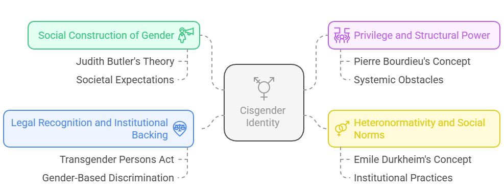 Sociological Analysis 