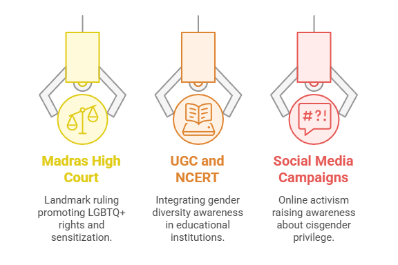 Contemporary Case Studies 