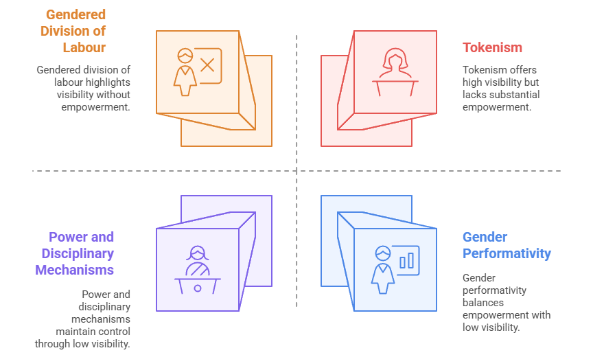 Sociological Analysis 