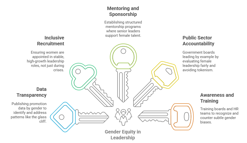 Solutions and Policy Recommendations