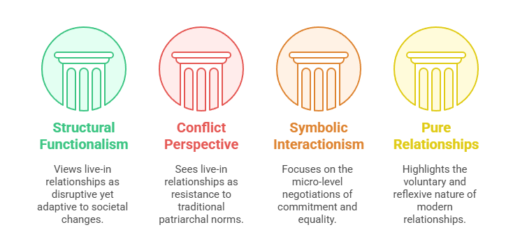 Sociological Analysis 