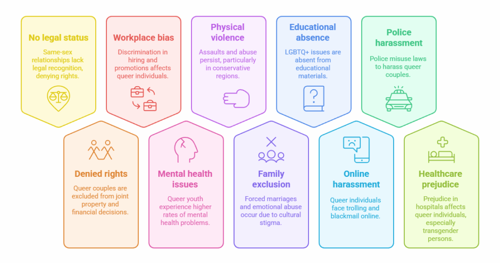 Current Challenges in Queer Relationships