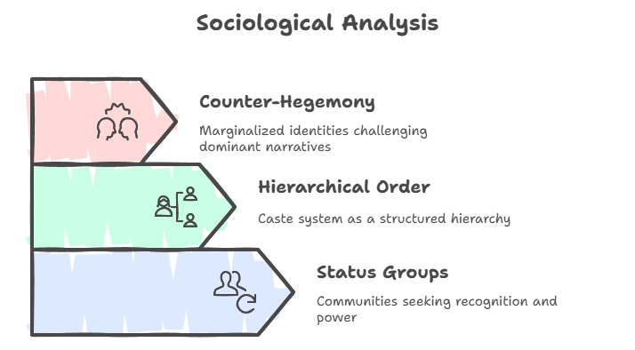 Sociological Analysis