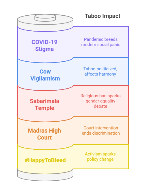 Current Affairs Relevance