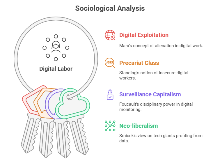 Sociological Analysis