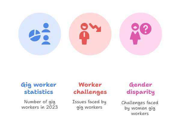 Digital Labour in India