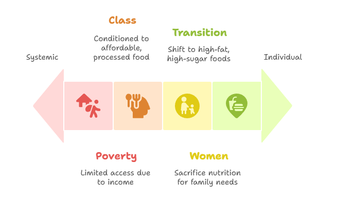 Sociological Analysis