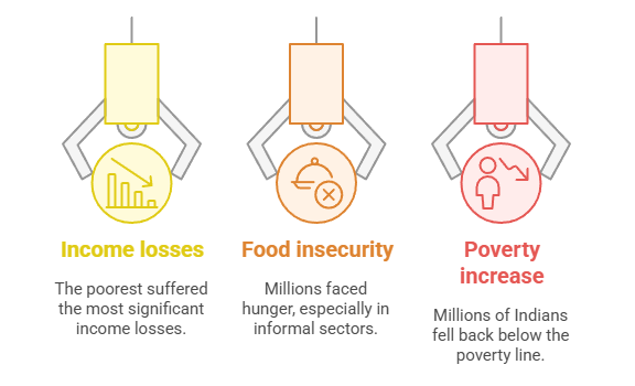 COVID-19: A Shock That Widened Social Divides
