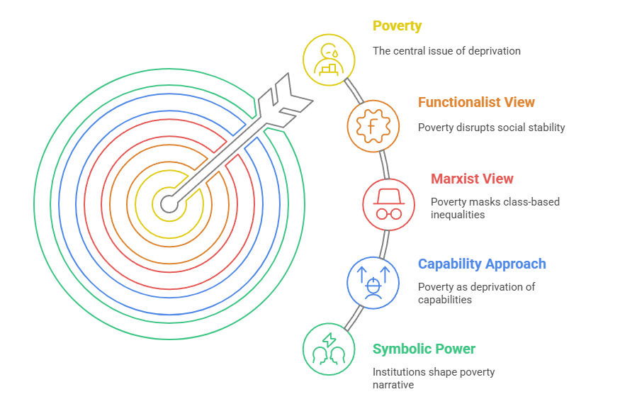 Sociological Analysis